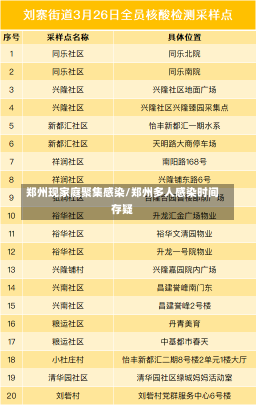 郑州现家庭聚集感染/郑州多人感染时间存疑