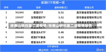 钟南山研判第二波疫情/钟南山研判第二波疫情报告