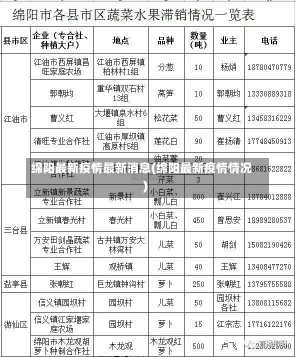 绵阳最新疫情最新消息(绵阳最新疫情情况)