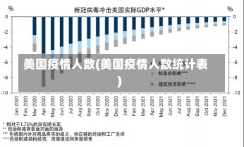 美国疫情人数(美国疫情人数统计表)