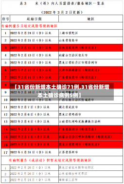 【31省份新增本土确诊71例,31省份新增本土确诊病例5例】