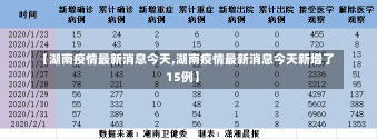 【湖南疫情最新消息今天,湖南疫情最新消息今天新增了15例】