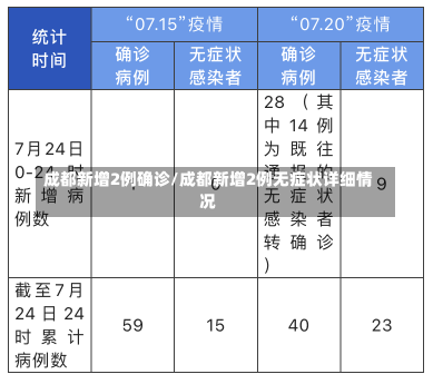 成都新增2例确诊/成都新增2例无症状详细情况