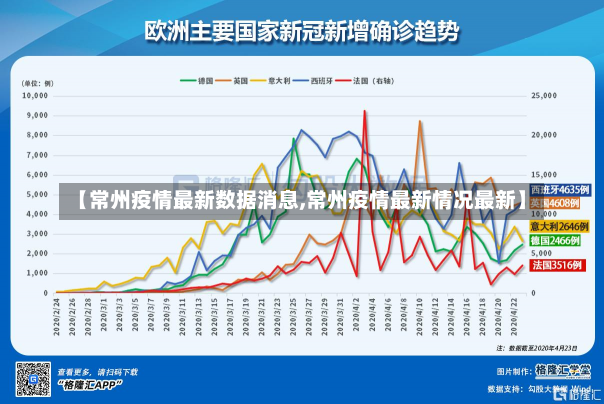 【常州疫情最新数据消息,常州疫情最新情况最新】