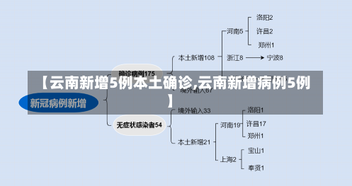 【云南新增5例本土确诊,云南新增病例5例】