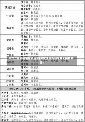 黑龙江最新疫情最新消息(黑龙江最新消息今天疫情数据)