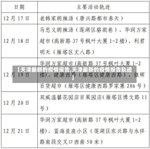 【天津最新的疫情报告,天津最新的疫情报告轨迹】