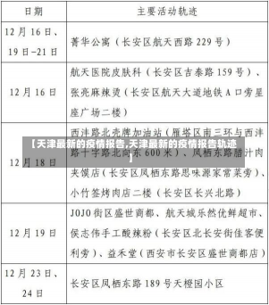 【天津最新的疫情报告,天津最新的疫情报告轨迹】