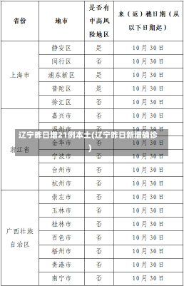 辽宁昨日增21例本土(辽宁昨日新增确诊)