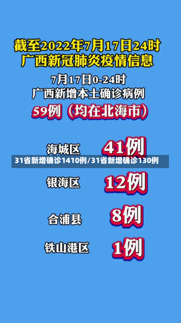 31省新增确诊1410例/31省新增确诊130例