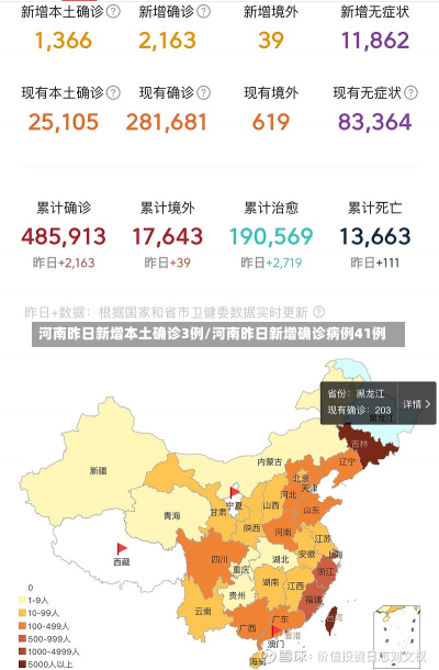 河南昨日新增本土确诊3例/河南昨日新增确诊病例41例