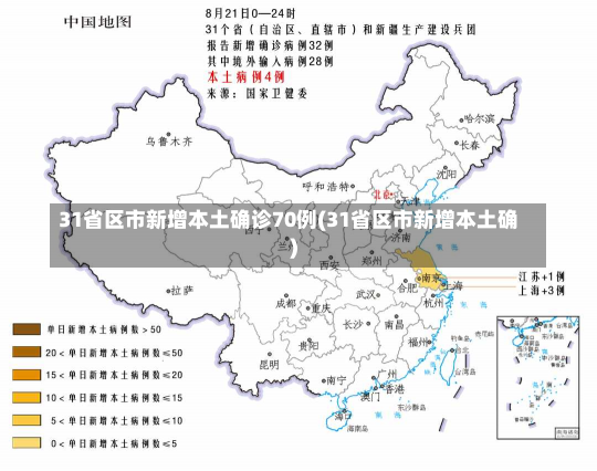 31省区市新增本土确诊70例(31省区市新增本土确)