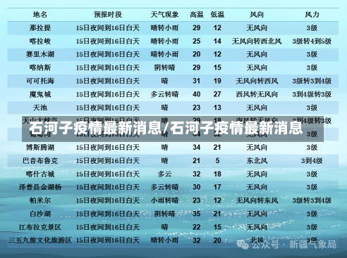 石河子疫情最新消息/石河子疫情最新消息