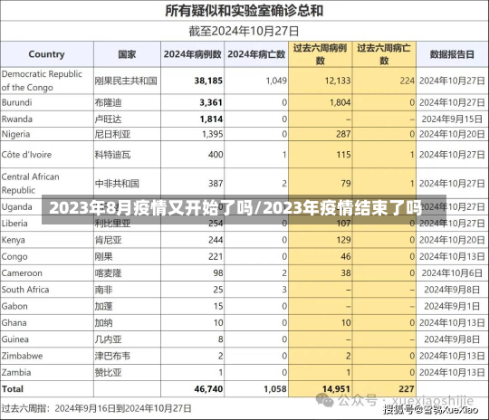 2023年8月疫情又开始了吗/2023年疫情结束了吗