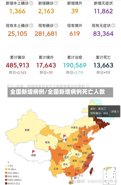 全国新增病例/全国新增病例死亡人数