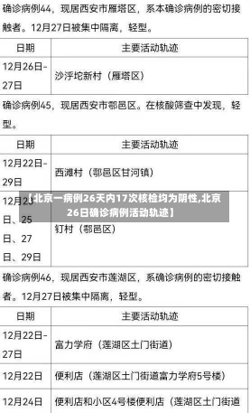 【北京一病例26天内17次核检均为阴性,北京26日确诊病例活动轨迹】