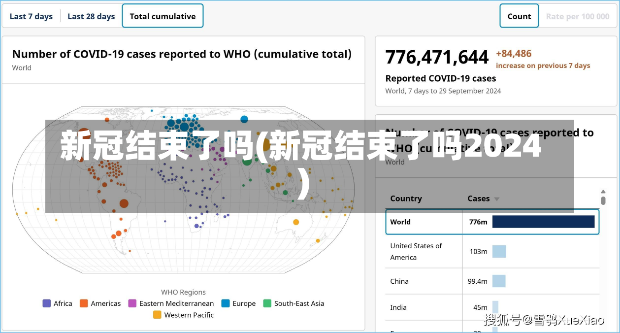 新冠结束了吗(新冠结束了吗2024)