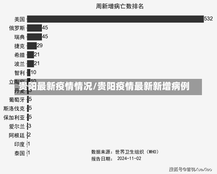 贵阳最新疫情情况/贵阳疫情最新新增病例