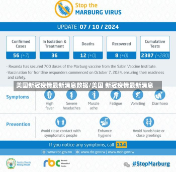 美国新冠疫情最新消息数据/美国 新冠疫情最新消息
