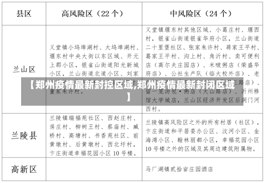 【郑州疫情最新封控区域,郑州疫情最新封闭区域】