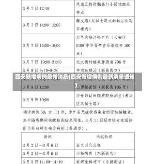 西安新增病例最新消息(西安新增病例最新消息通知)