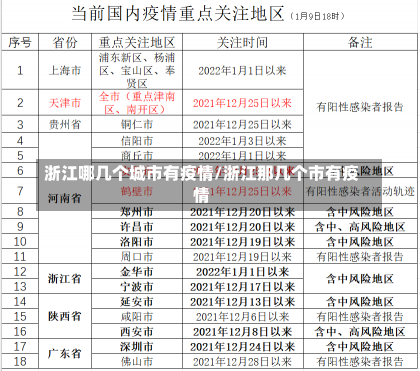 浙江哪几个城市有疫情/浙江那几个市有疫情