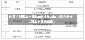 内蒙古新增本土确诊8例涉及2市(内蒙古新增7例本土确诊病例)