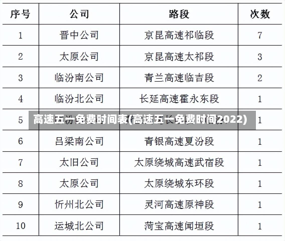 高速五一免费时间表(高速五一免费时间2022)