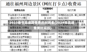 2023春节高速路免费的时间表(2024年高速免费时间段)