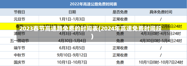 2023春节高速路免费的时间表(2024年高速免费时间段)