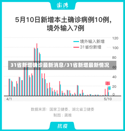 31省新增确诊最新消息/31省新增最新情况