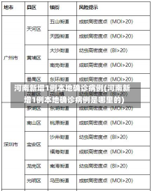 河南新增1例本地确诊病例(河南新增1例本地确诊病例是哪里的)