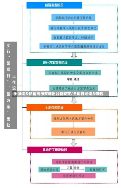 全国返乡热情高涨多地出台新规定/全国各地返乡新规