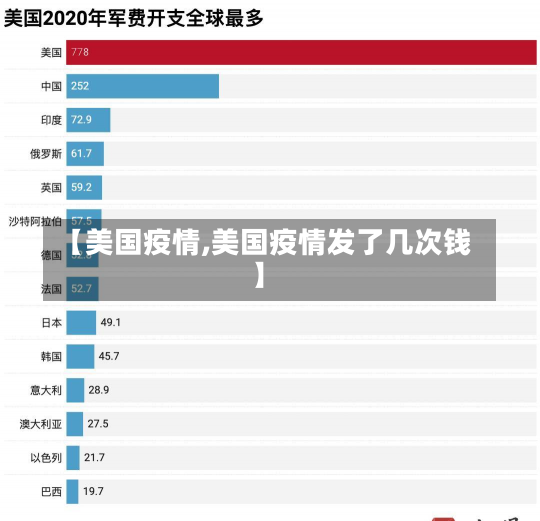 【美国疫情,美国疫情发了几次钱】