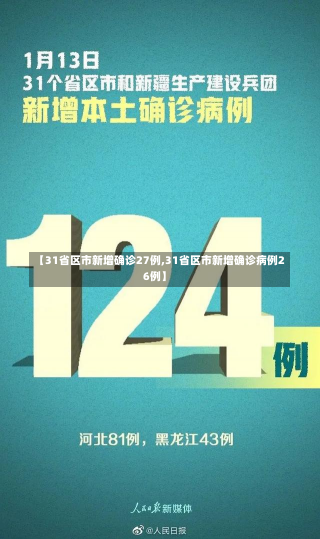 【31省区市新增确诊27例,31省区市新增确诊病例26例】