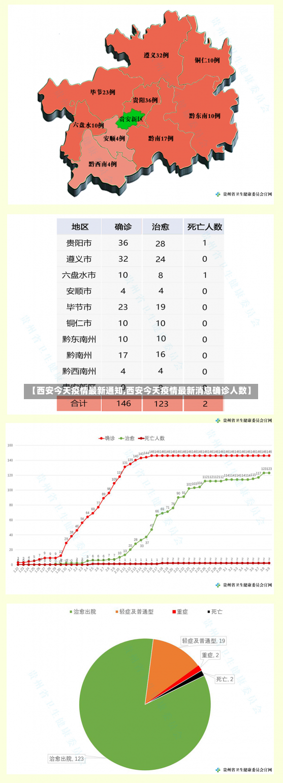 【西安今天疫情最新通知,西安今天疫情最新消息确诊人数】