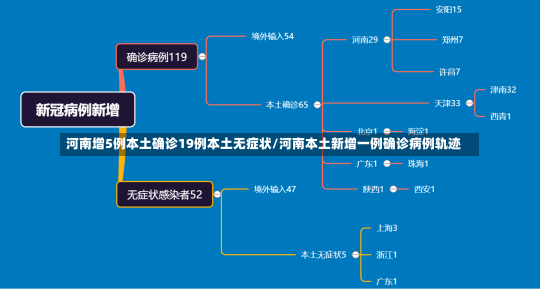 河南增5例本土确诊19例本土无症状/河南本土新增一例确诊病例轨迹