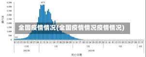 全国疫情情况(全国疫情情况疫情情况)