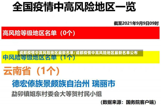 成都疫情中高风险地区最新名单/成都疫情中高风险地区最新名单公布