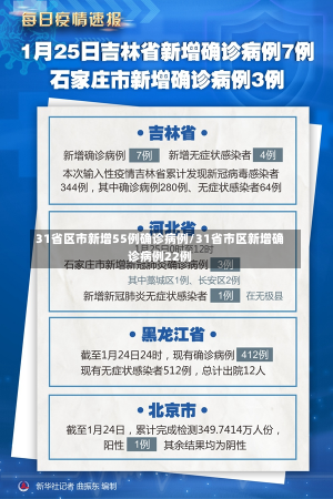 31省区市新增55例确诊病例/31省市区新增确诊病例22例