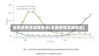 全国疫情高峰期查询(全国疫情高峰地区)