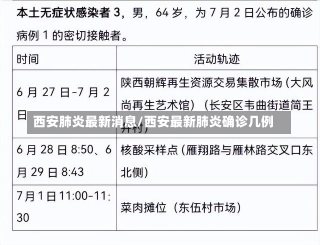 西安肺炎最新消息/西安最新肺炎确诊几例