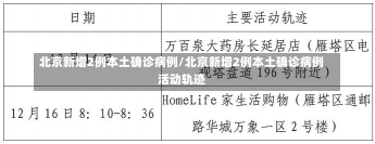 北京新增2例本土确诊病例/北京新增2例本土确诊病例活动轨迹