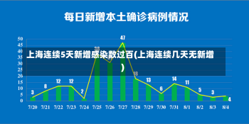 上海连续5天新增感染数过百(上海连续几天无新增)