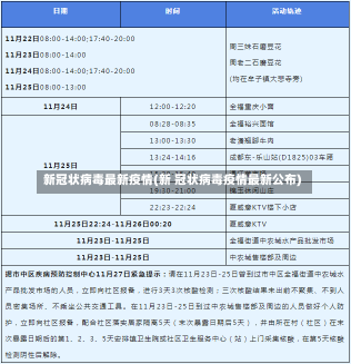 新冠状病毒最新疫情(新 冠状病毒疫情最新公布)