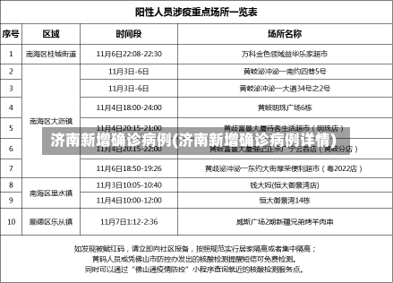 济南新增确诊病例(济南新增确诊病例详情)