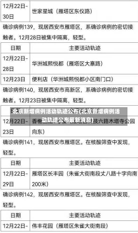 北京新增病例活动轨迹公布(北京新增病例活动轨迹公布最新消息)