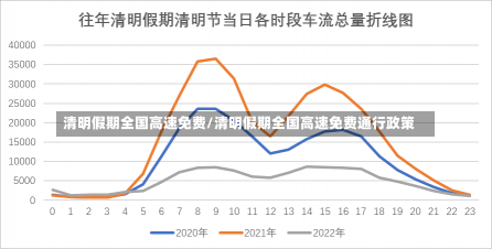 清明假期全国高速免费/清明假期全国高速免费通行政策