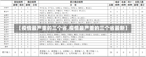 【疫情最严重的三个省,疫情最严重的三个省最新】