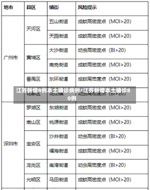 江苏新增8例本土确诊病例/江苏新增本土确诊80例